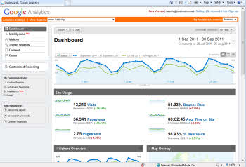 Google Analytics dashboard